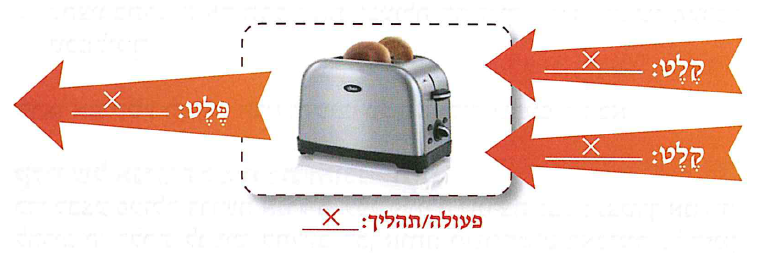 (בספר תמונה של טוסטר)